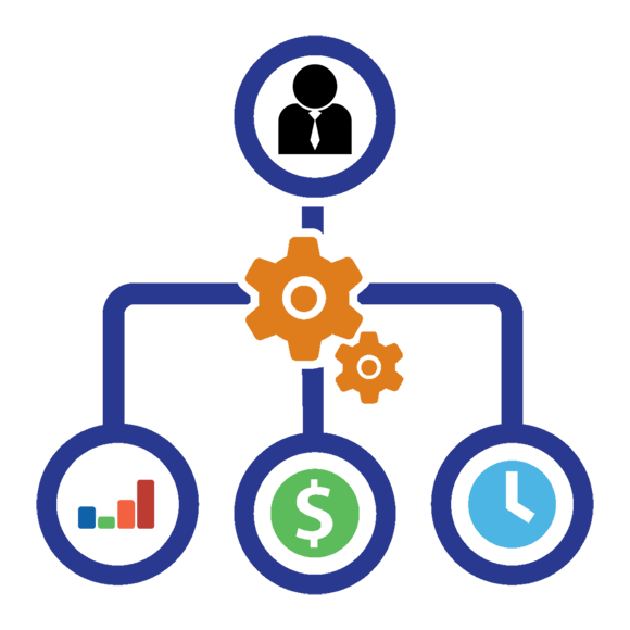 Project management  & investment  and development